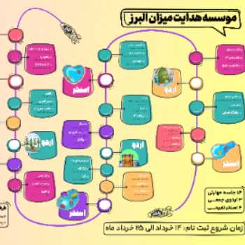 پایگاه تابستان 1402