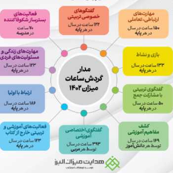 مدار ساعات مدرسه ميزبان اندیشه